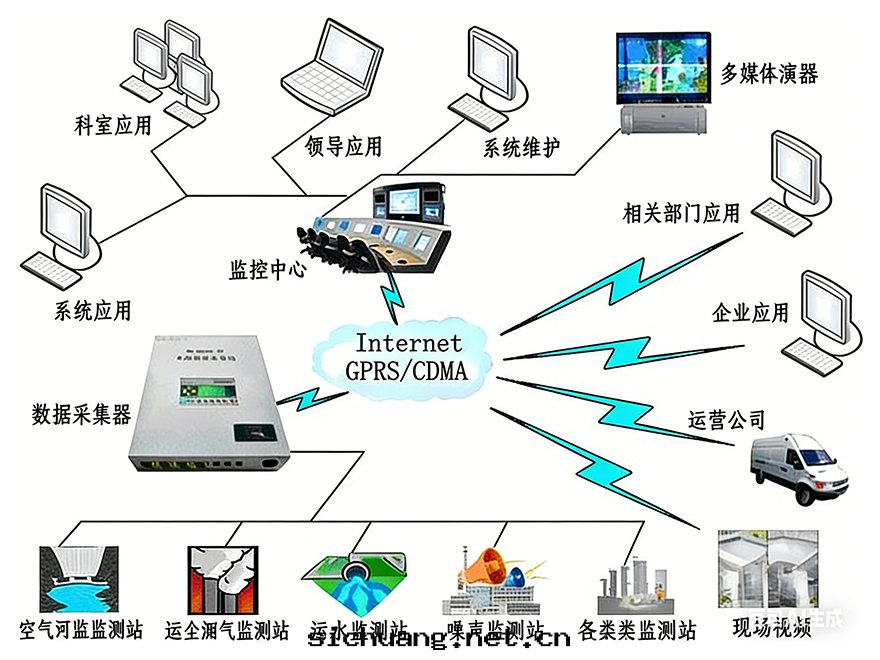 運維服(fú)務(wù)